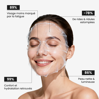Masque Visage au Bio Collagène