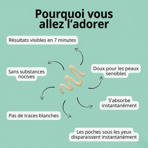 éline™ - Soin Anti-Poches