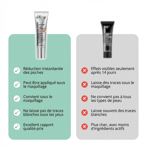 éline™ - Soin Anti-Poches