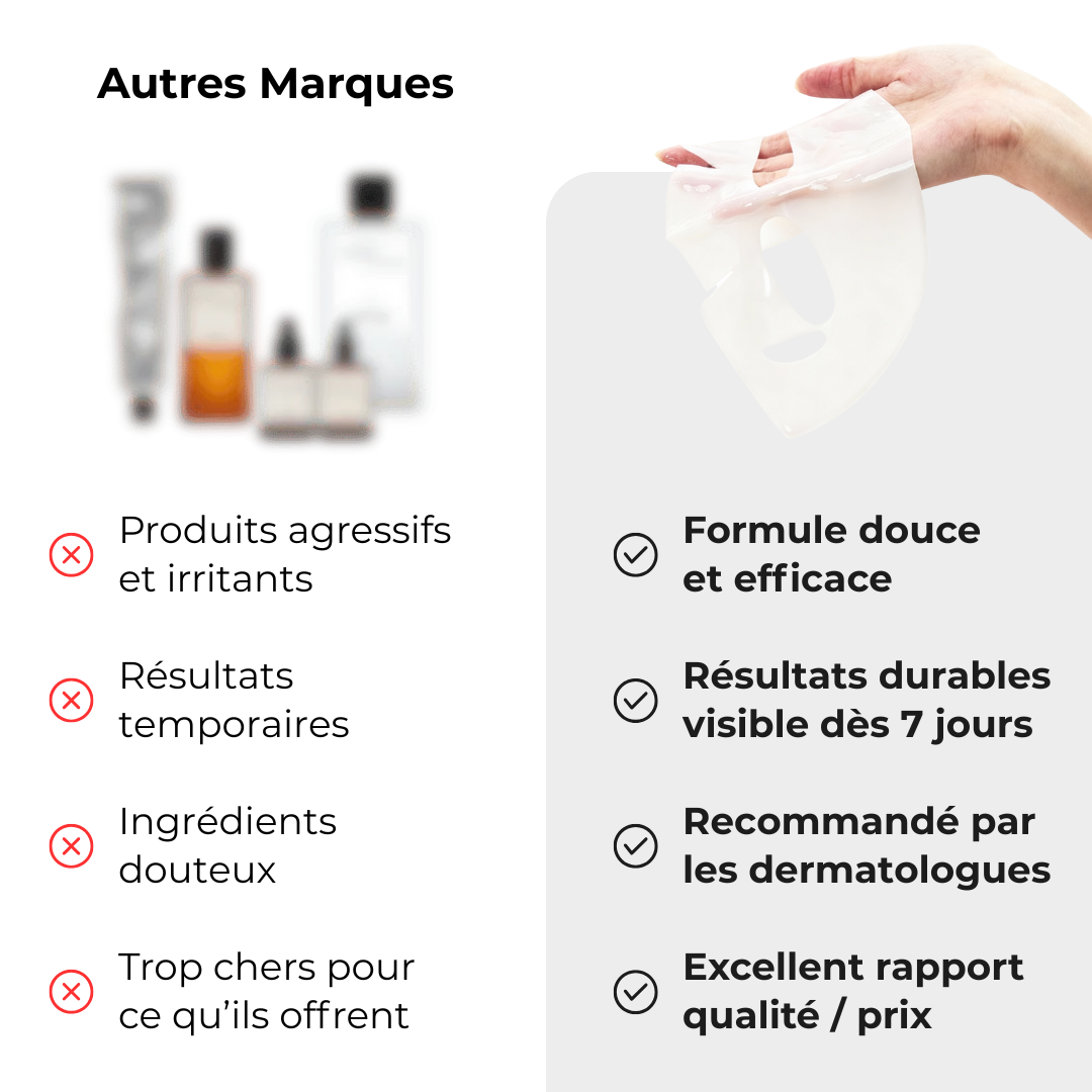 Pourquoi choisir le Masque Bio-Collagène ?