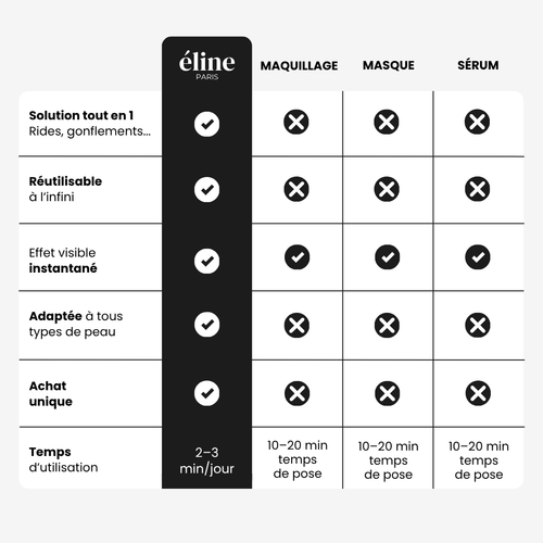 Brosse lymphatique pour le visage éline™